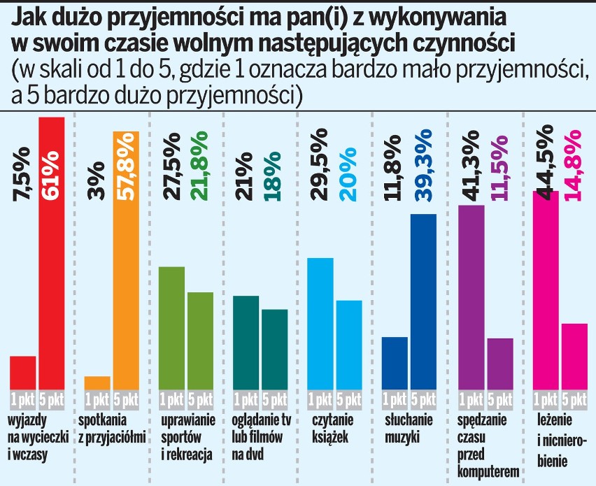 Badanie zostało przeprowadzone na grupie 400 mieszkańców...