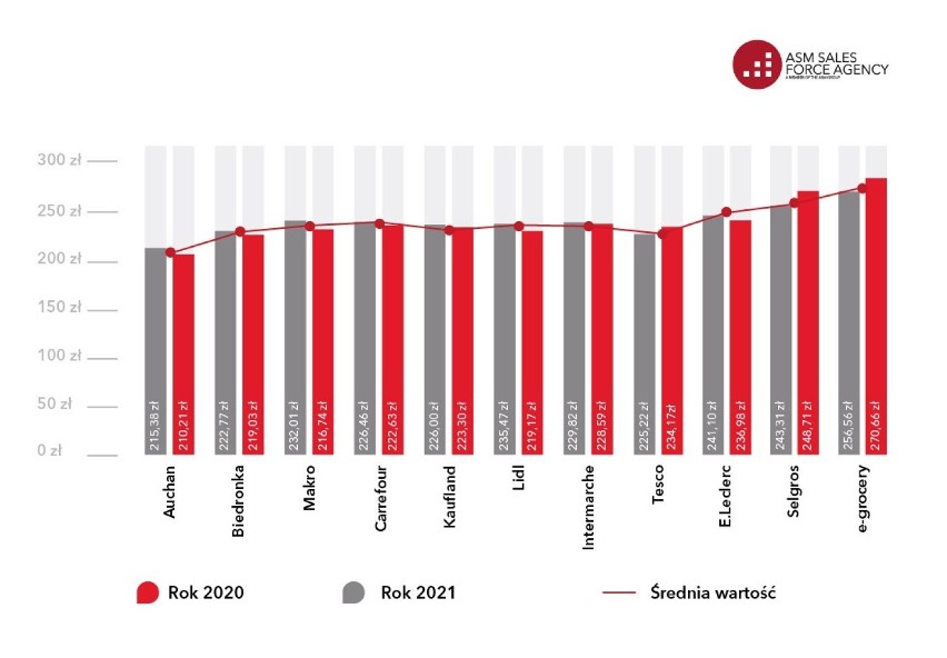 Ceny wciąż ostro w górę. Podstawowe produkty podrożały w rok o 9 procent. Coraz drożej jest także w sklepach internetowych