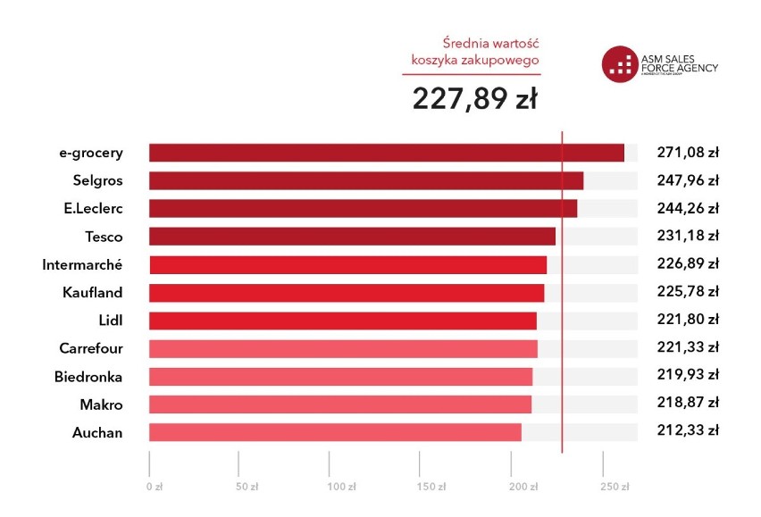 Ceny wciąż ostro w górę. Podstawowe produkty podrożały w rok o 9 procent. Coraz drożej jest także w sklepach internetowych