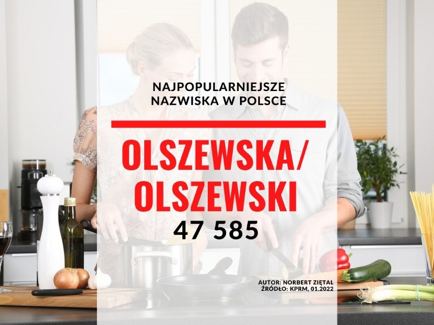 30. miejsce - Olszewska/Olszewski...