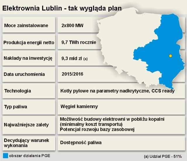 Elektrownia Lublin - tak wygląda plan