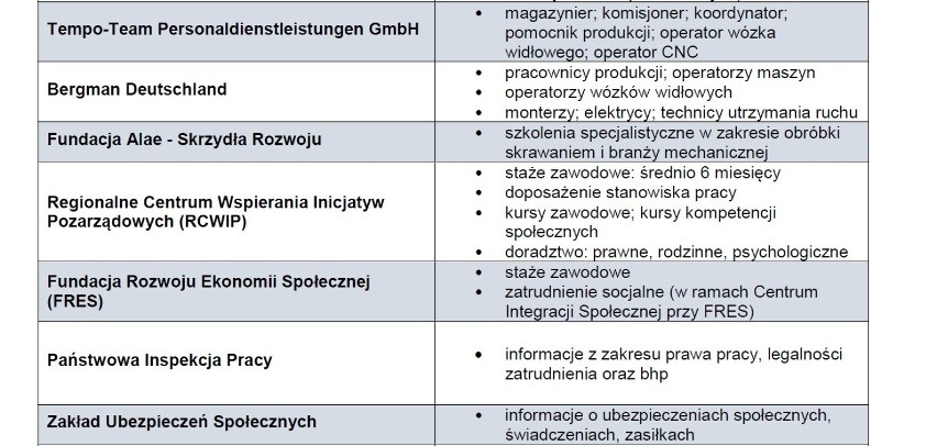 Pierwsze Międzynarodowe Targi Pracy w Wałbrzychu: pracodawcy...