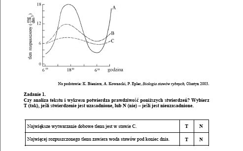 Oto treść pytania nr 1 błąd, czy świadome wprowadzenie zamieszania