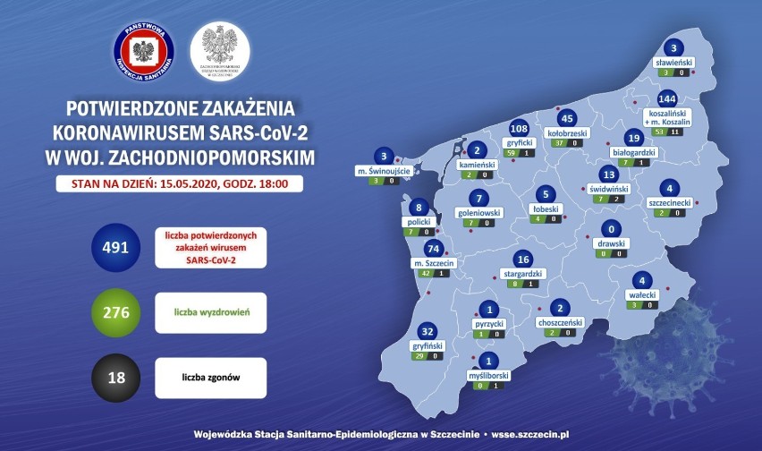 Aktualne dane epidemiczne dla powiatu szczecineckiego z sanepidu (16.05)