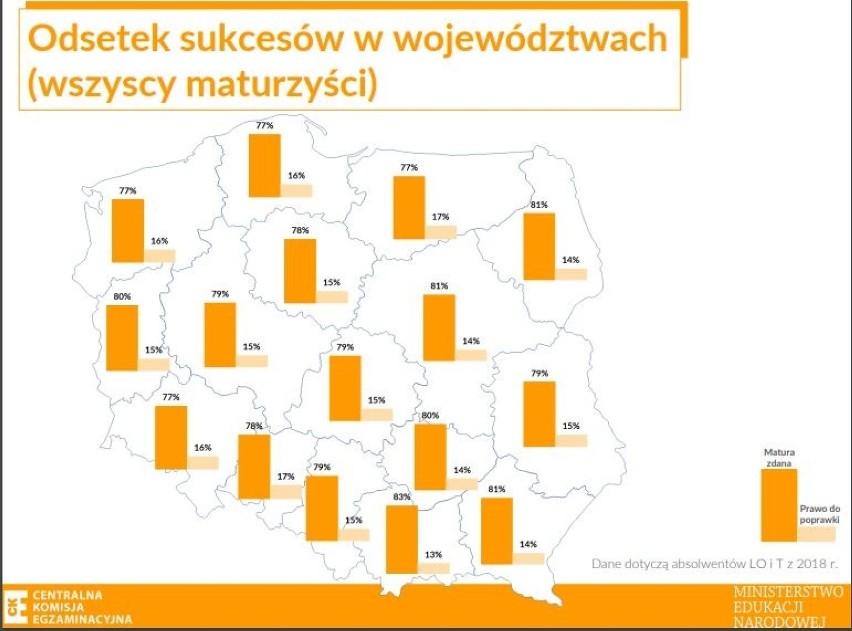 Matura POPRAWKOWA MATEMATYKA 2018: Ciągi i...