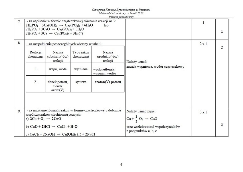 Matura 2012: Chemia - podstawa [ARKUSZE, ODPOWIEDZI]