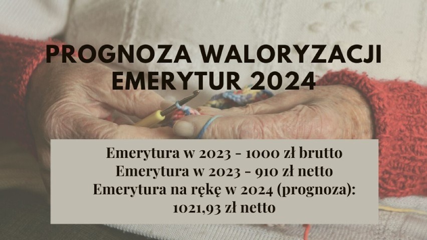 Prognoza waloryzacji emerytur 2024 dla obecnej emerytury 1...