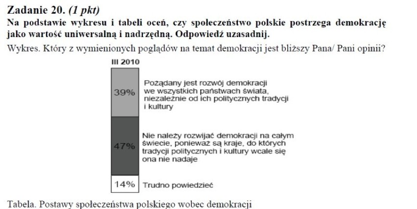 11 maja uczniowie napiszą maturę 2012 z WOS-u. Na naszej...