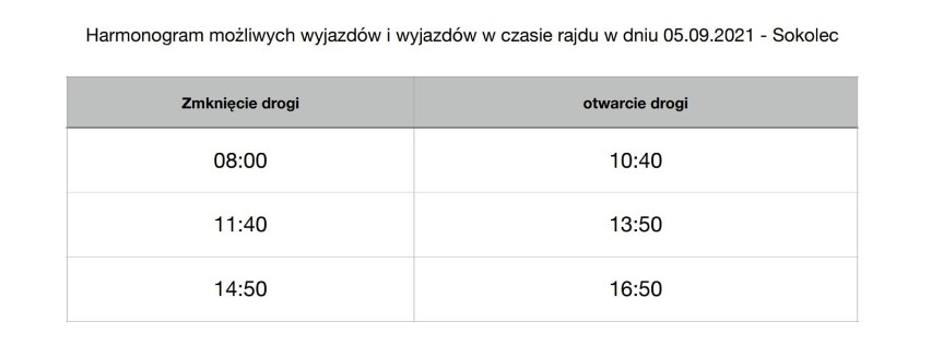 Zobacz gdzie będę utrudnienia na drogach z powodu rajdu