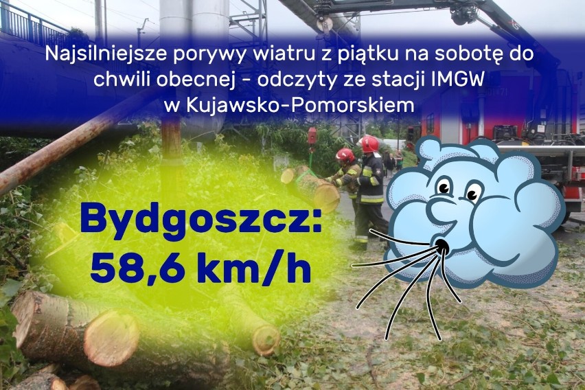 Zobacz, gdzie wiało jeszcze mocniej ►►►