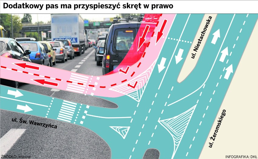 Ulica Niestachowska w Poznaniu będzie poszerzona! Korki znikną? [INFOGRAFIKA, ZDJĘCIA]