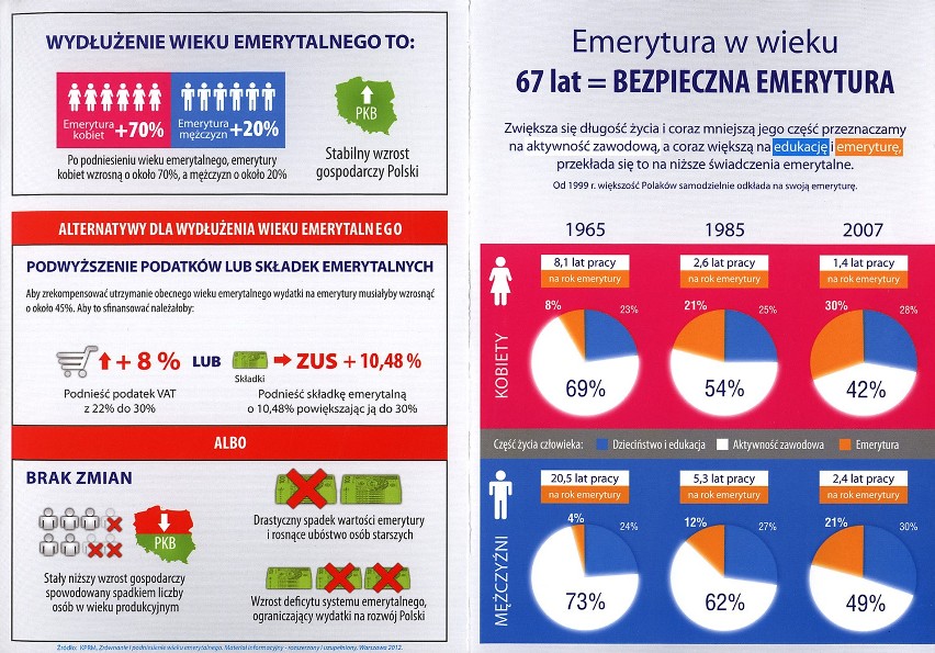 Zabrze: Sekuła i Budka o wieku emerytalnym. Dłuższa praca wyjdzie nam na dobre? 