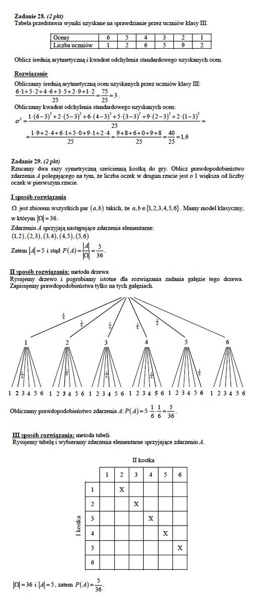 Matura 2012 Matematyka - zadania pewniaki [ZADANIA MATURALNE]