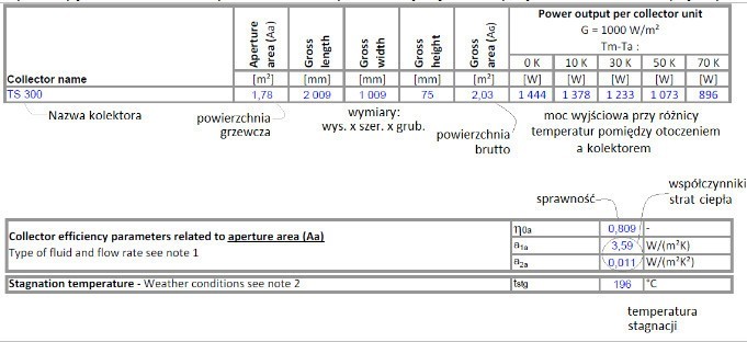 Kolektory słoneczne - fakty i mity