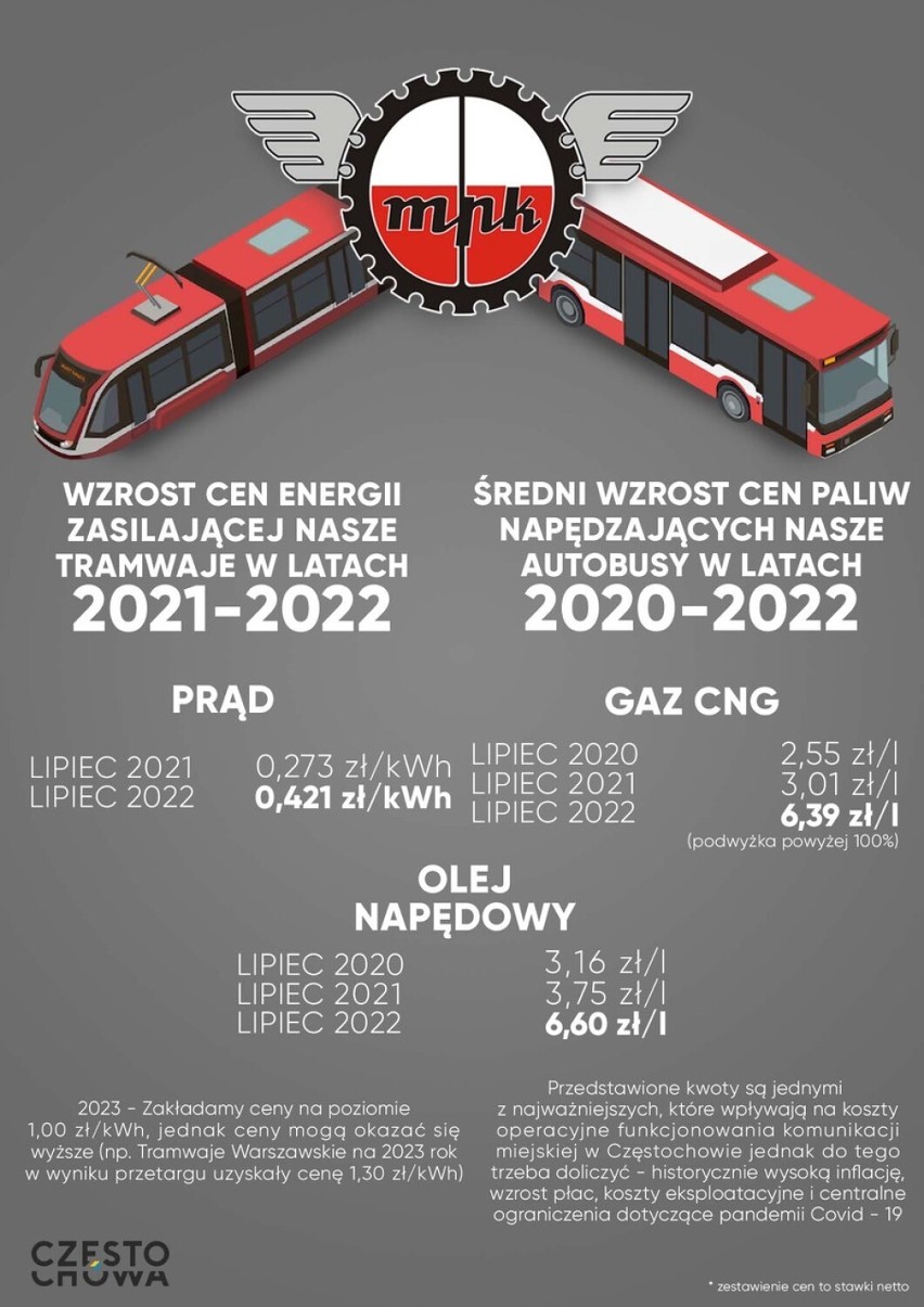 Bilety czasowe zastąpią bilety jednorazowe