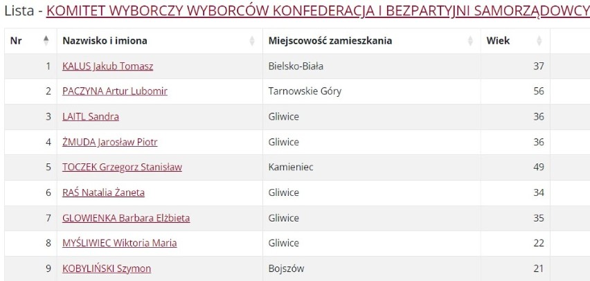Obwód 4. Bytom, Gliwice oraz powiaty: gliwicki, lubliniecki i tarnogórski