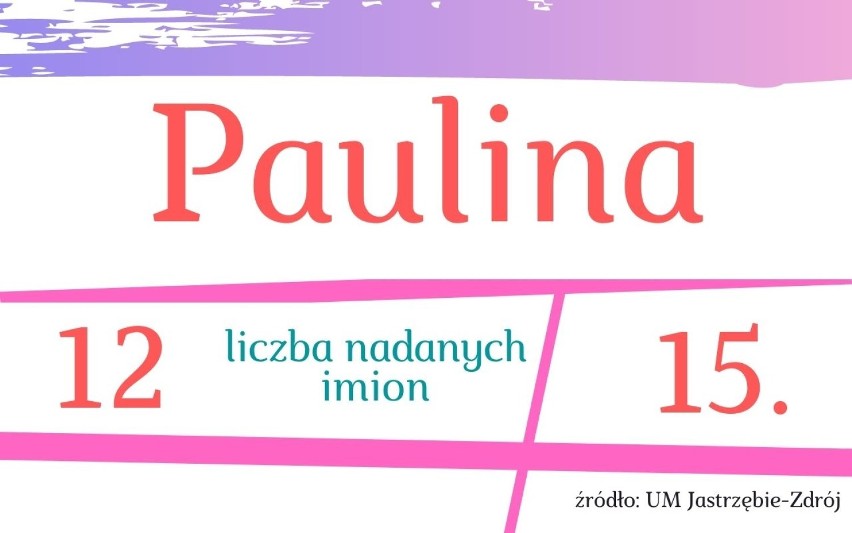 Najpopularniejsze imiona dla dziewczynki w Jastrzębiu-Zdroju...