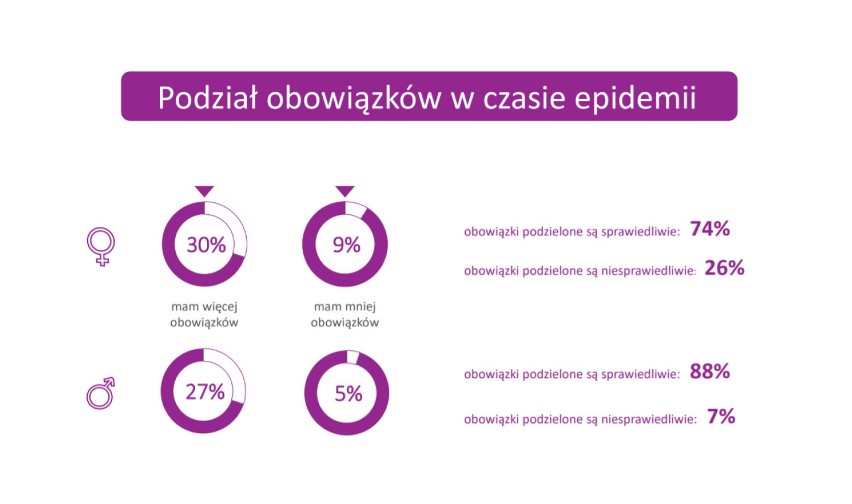 Urząd Miasta Stołecznego Warszawy publikuje raport dotyczący...