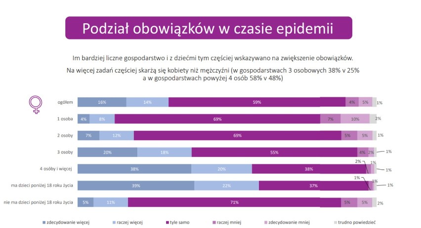 Urząd Miasta Stołecznego Warszawy publikuje raport dotyczący...