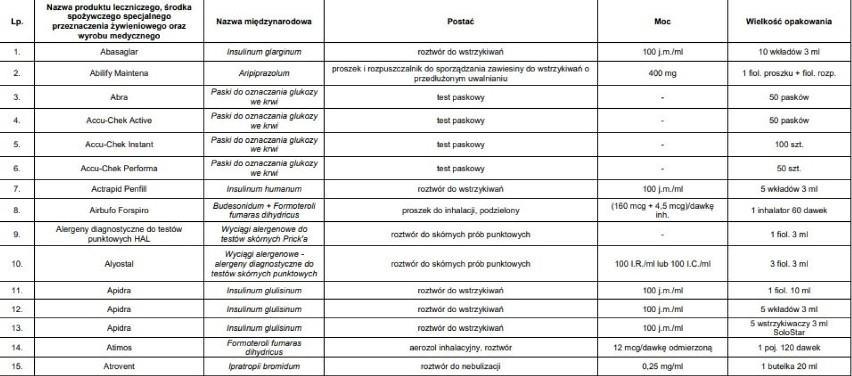 Lista leków objętych zakazem wywozu z Polski