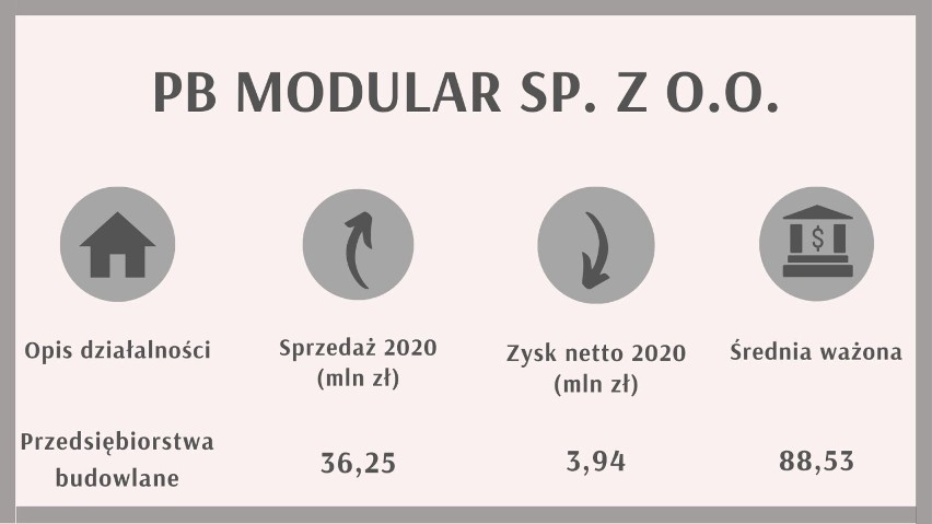 Miejsce na liście regionalnej: 33...