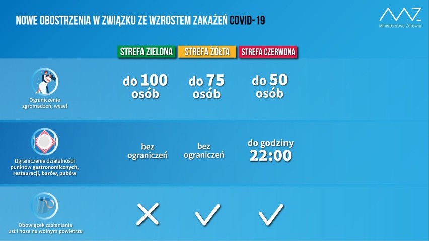 W żółtej strefie koncerty dla nielicznych. 10 października w Wieluniu premiera utworu Krzesimira Dębskiego. Koncert papieski znów przełożony