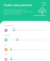Jaki ślad węglowy generuje codzienne scrollowanie w smartfonie? Dzień bez telefonu w KATO Urban Corner