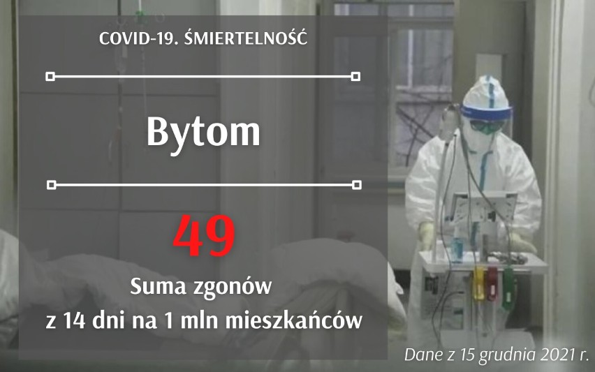 Te dane przerażają! Jaka jest śmiertelność w woj. śląskim? Sprawdź, ile osób zmarło w miastach