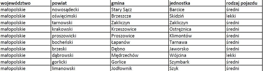 Nowe wozy dla OSP w 2023 roku. Zobaczcie, które jednostki z Małopolski są na liście MSWiA