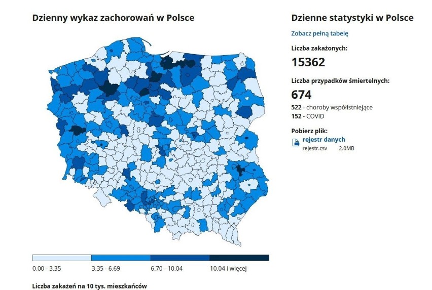 Koronawirus. Duży wzrost w naszym województwie i w Polsce. Dane z regionów - 25.11.2020