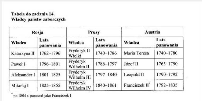 24 kwietnia część humanistyczna (język polski) egzaminu ...