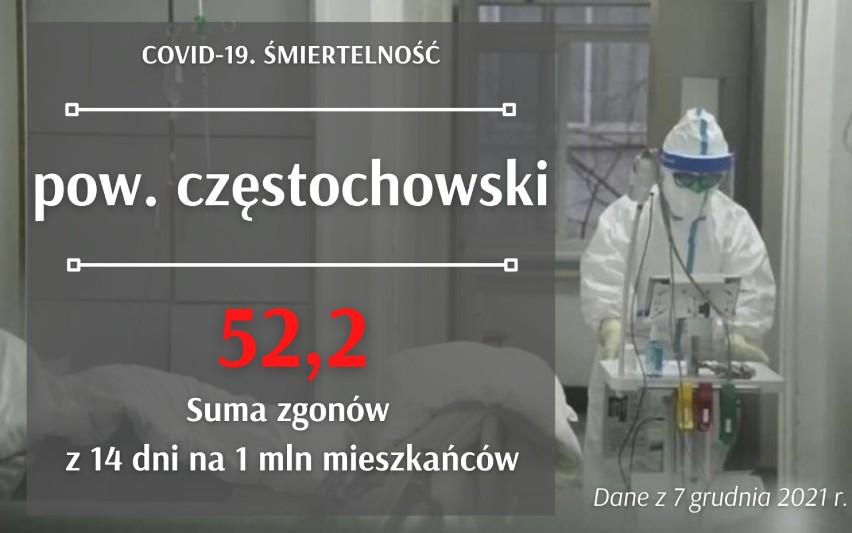 te statystki przerażają! Rekord zgonów w woj. śląskim! Jaka jest śmiertelność w poszczególnych miastach? Te dane przerażają!