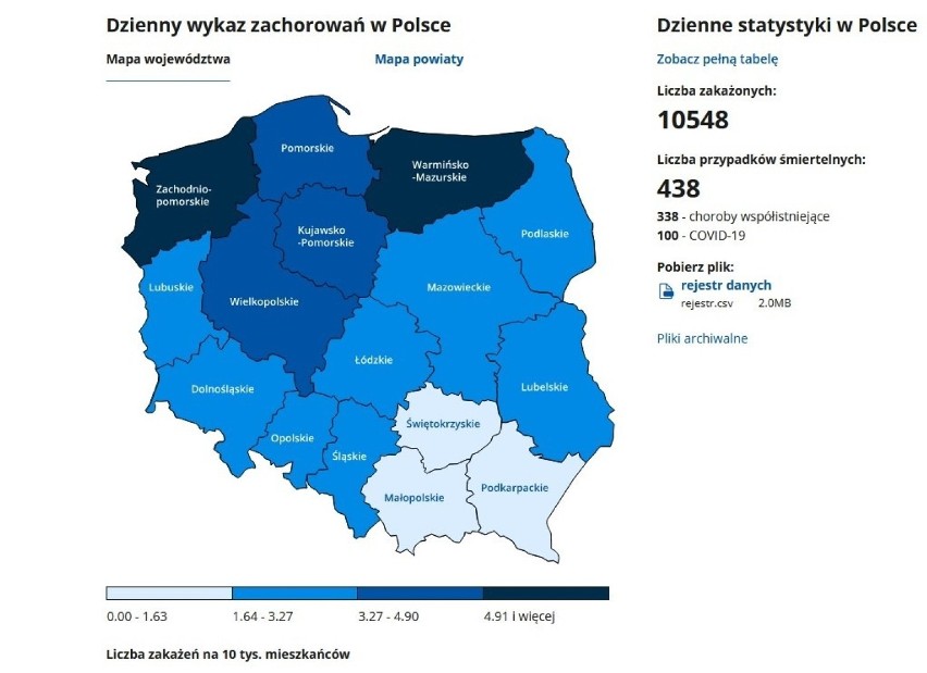 Koronawirus w Polsce - 9.01.2021