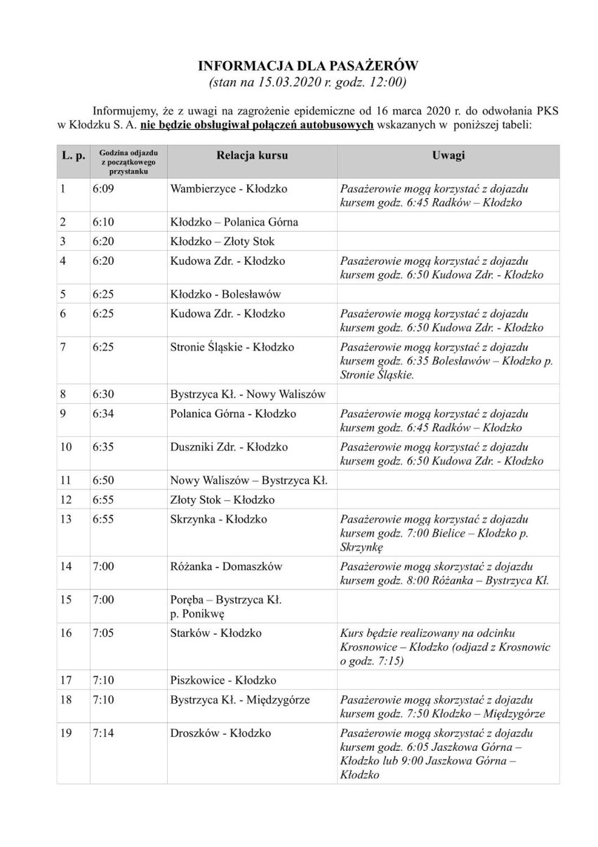 PKS Kłodzko wprowadza zmiany w kursach. Przeczytaj! 