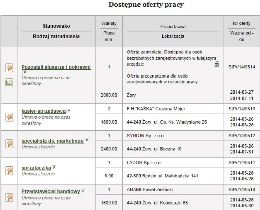 Aktualne oferty pracy. Ile można zarobić?