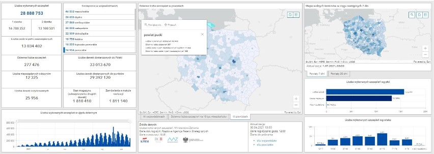 Sytuacja koronawirusowa i szczepieniowa: raport okresowy - 30.06.2021