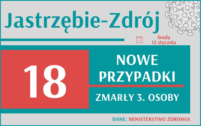 Stało się! Już ponad 100 tys. zgonów w Polsce! Jak w Śląskiem? Gdzie sytuacja jest najgorsza?