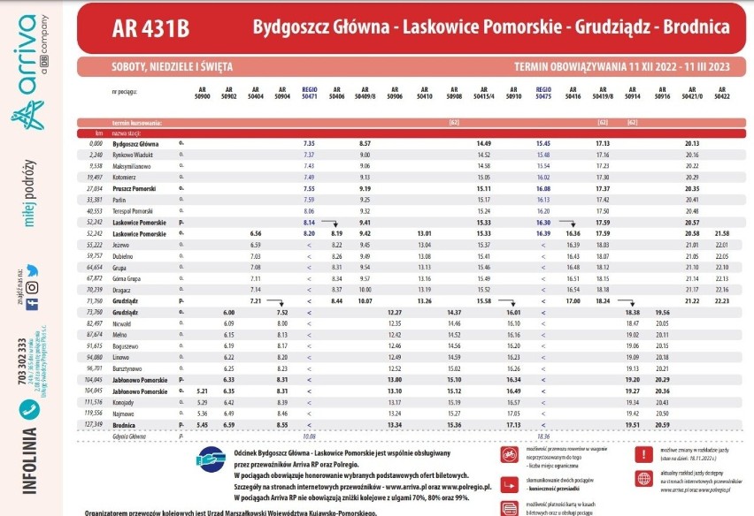 Brodnica-Grudziądz. Taki będzie nowy rozkład jazdy pociągów od 11 grudnia 2022 