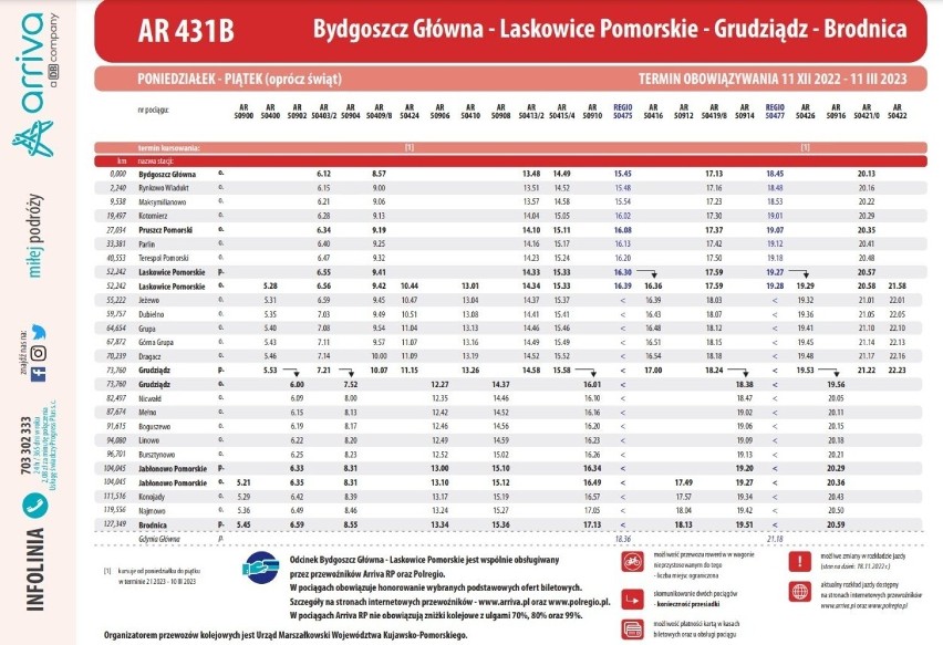Brodnica-Grudziądz. Taki będzie nowy rozkład jazdy pociągów od 11 grudnia 2022 