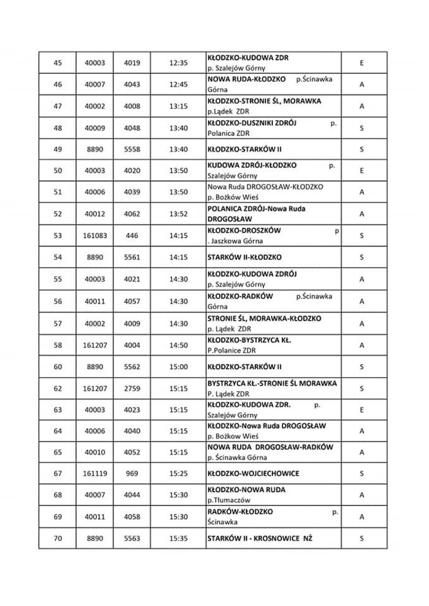 Nowy rozkład jazdy autobusów PKS Kłodzko od 1 września. Zobacz! 