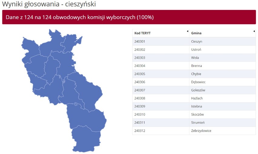 WYNIKI eurowyborów pow. cieszyńskim 2019: Cieszyn, Wisła, Ustroń, Skoczów, Strumień, Brenna, Chybie, Dębowiec, Goleszów, Haźlach, Istebna...