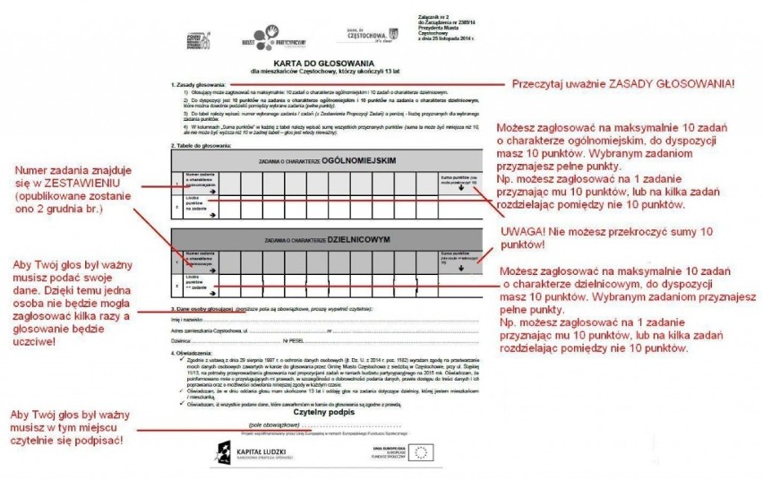 Częstochowa: Budżet partycypacyjny. Ruszyło głosowanie! [JAK GŁOSOWAĆ]