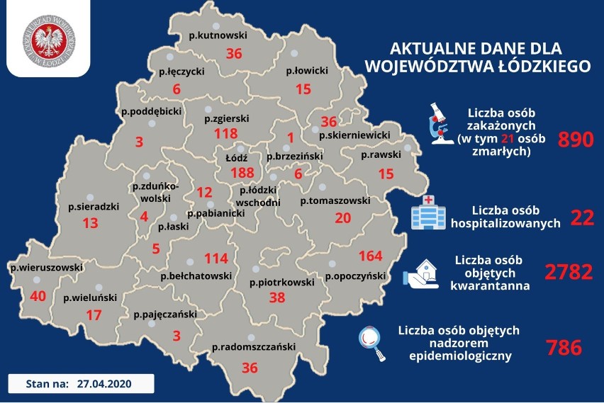 Koronawirus w powiecie tomaszowskim. Aktualny bilans zachorowań w powiecie i regionie [27.04.2020]