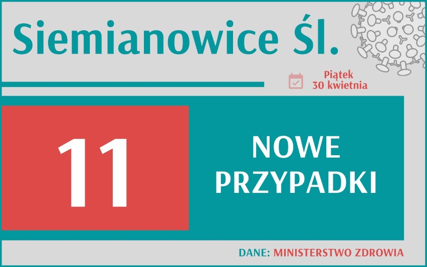 6 796 nowych przypadków koronawirusa w Polsce, 1 041 w woj....