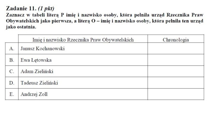 11 maja uczniowie napiszą maturę 2012 z WOS-u. Na naszej...