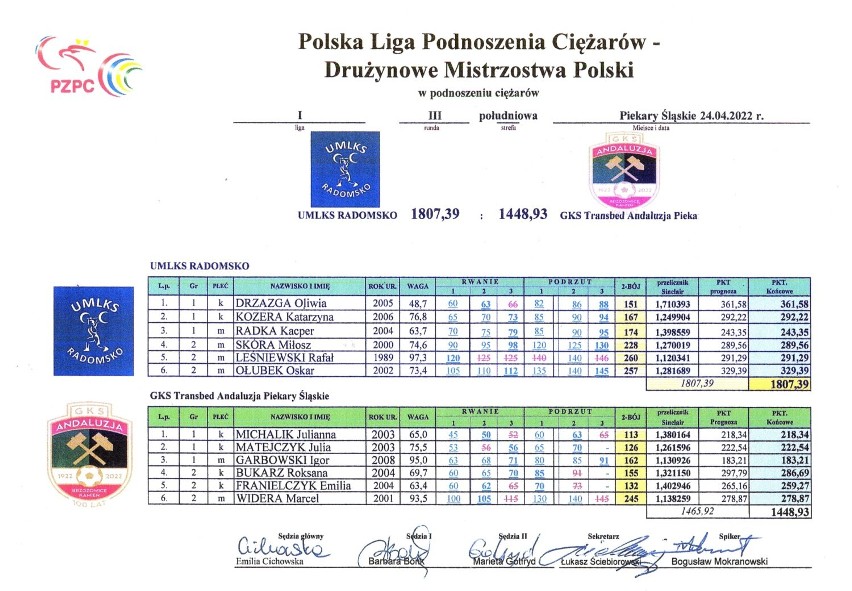 W Piekarach Śląskich odbyły się Mistrzostwa Śląska do lat 17 i do lat 23 w Podrzucie