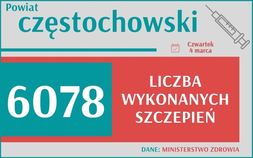 Szczepienia w woj. śląskim. 3 619 316 w Polsce, z czego 389...