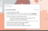 Pandemia. Po weekendzie spadek zakażeń, ale i tak dużo w p. sławieńskim - 22.03.2021