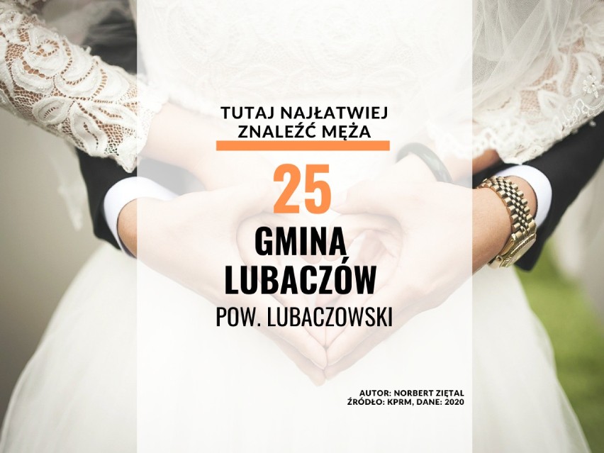 W tych gminach na Podkarpaciu najłatwiej znaleźć męża.
25....