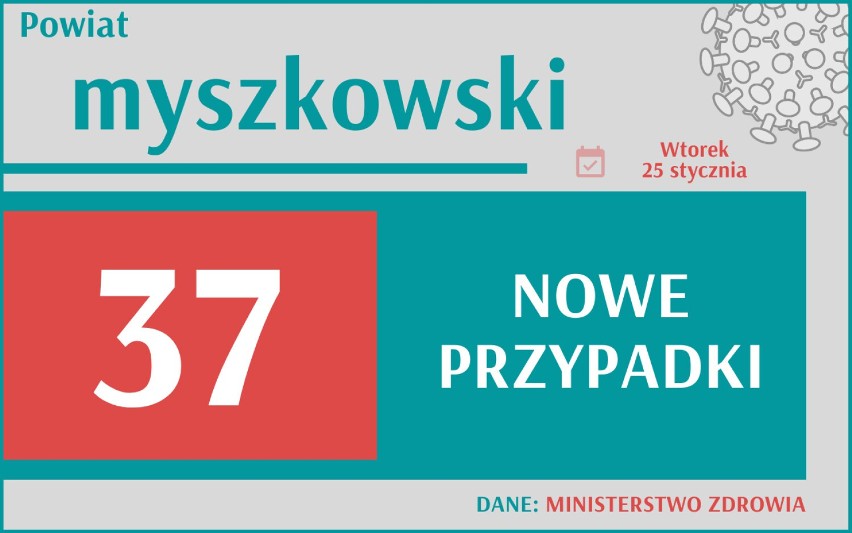 Kiedy to się skończy? Gigantyczny wzrost zakażeń w Śląskiem. Gdzie najgorzej?